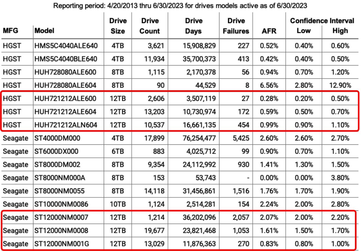 2024年企业级机械硬盘推荐,2020年8月机械硬盘概览及选购指南
