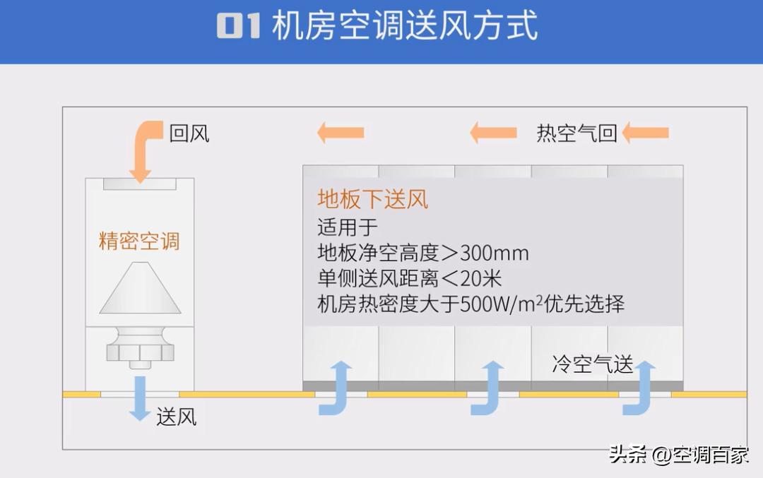 中央空调维修从入门到精通,中央空调维修速成班教程下载