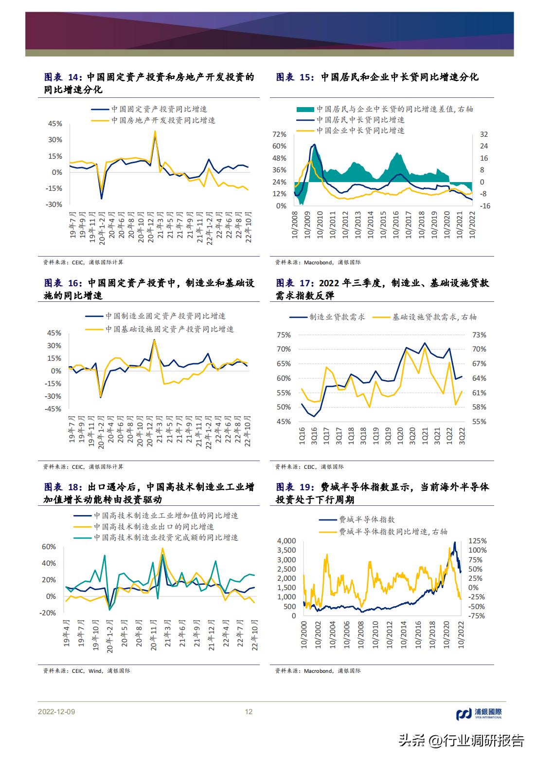 2023年中国消费洞察和市场展望,2023消费市场最新洞察