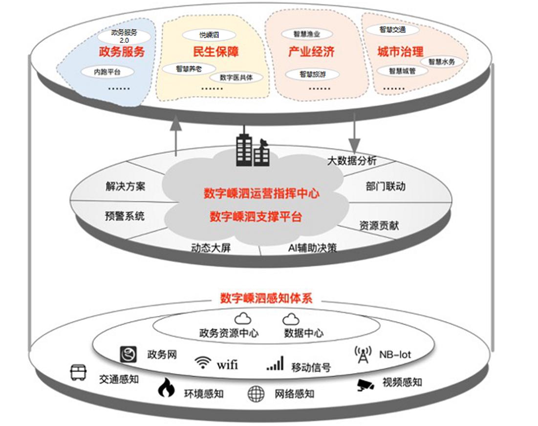 湖北大数据项目可行性研究报告,安徽大数据项目可行性研究报告