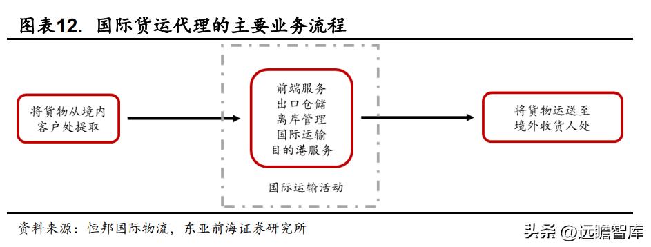 国际物流行业迎来新的发展机遇,电商国际物流货代行业前景