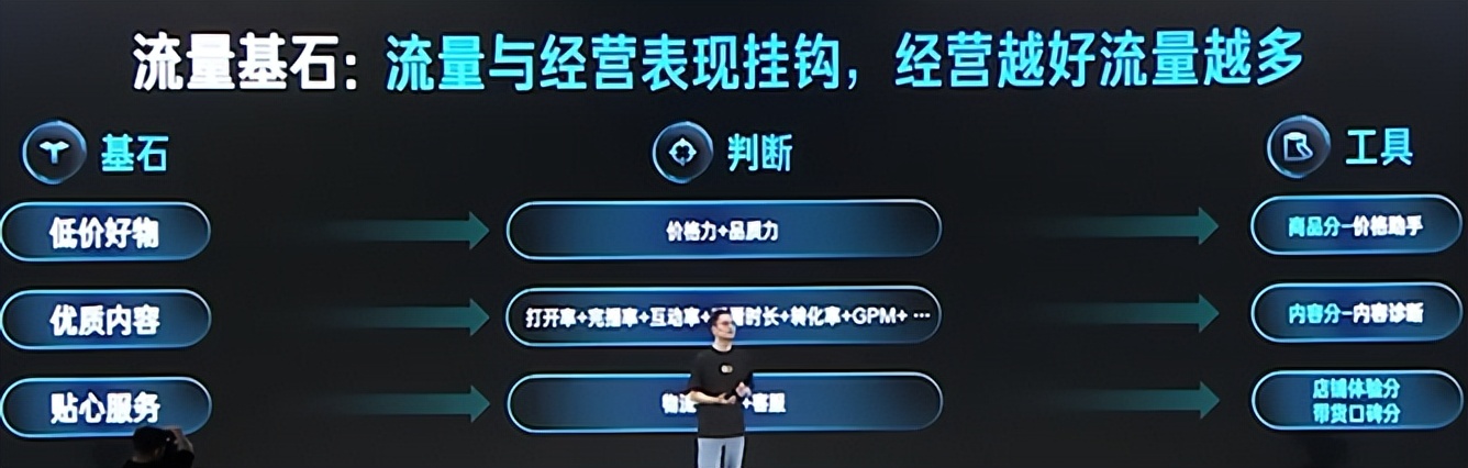 2023快手电商引力大会开几天,2023快手电商引力大会