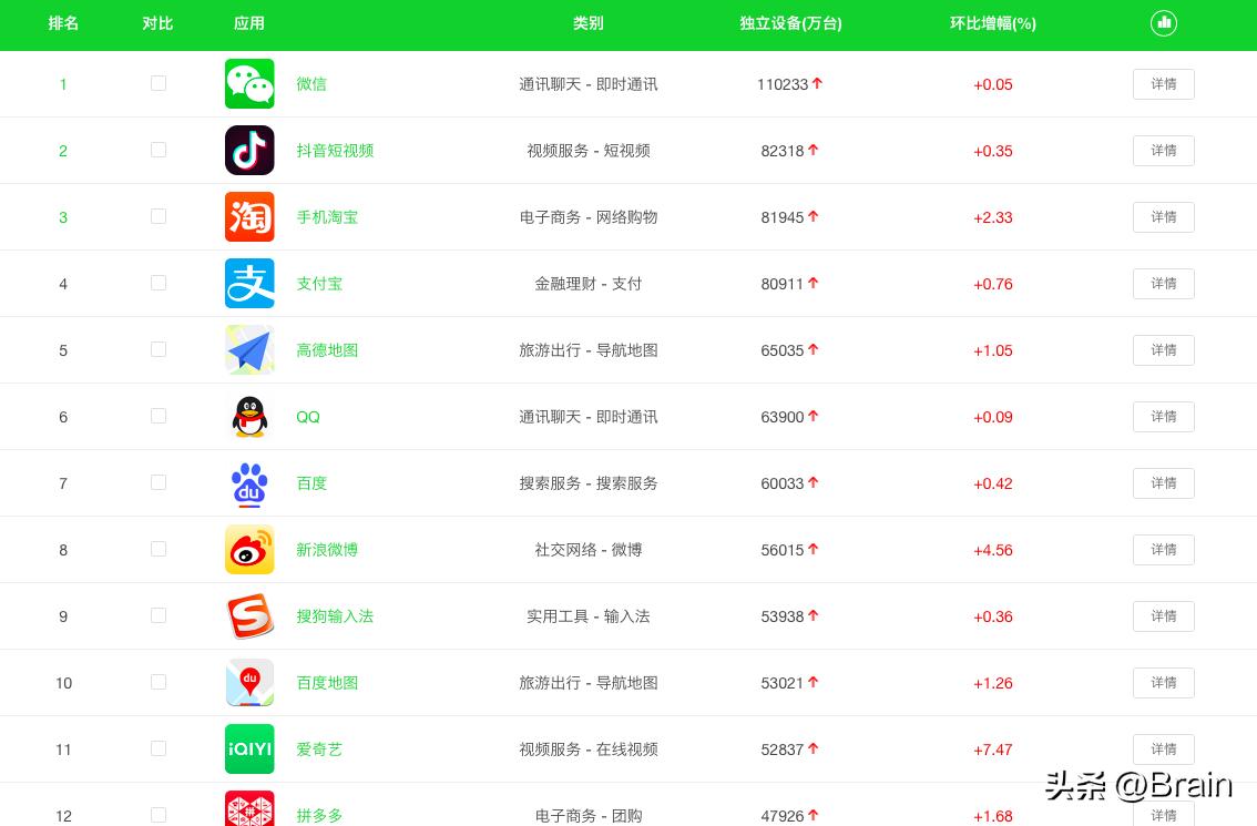 手机购物app排名,手机天气软件app排名