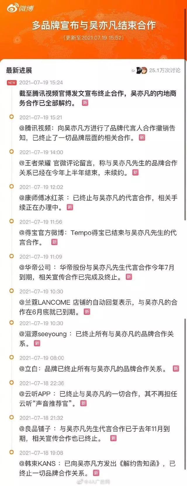 吴亦凡被罚6亿不是终点,出狱后继续还债?需赔付违约金至少过亿