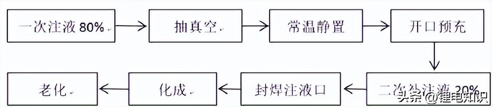 电池正负极卷绕视频,卷绕电池内部图