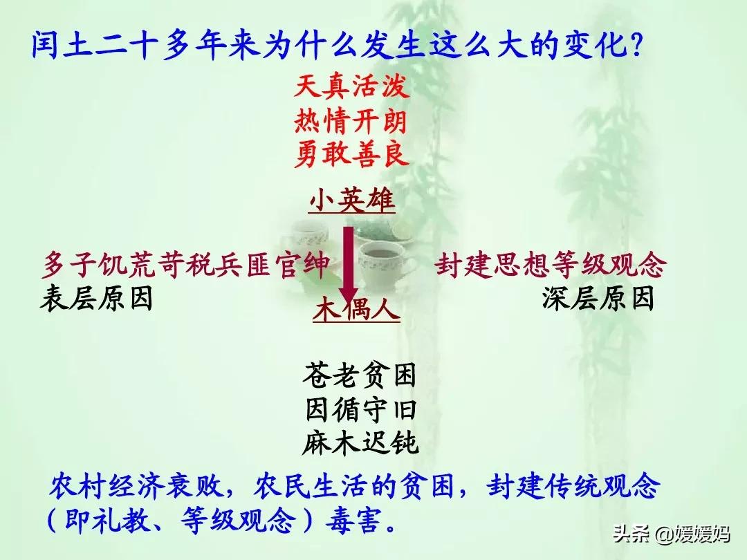 九年级上册语文第15课故乡预习,语文书人教版九上故乡ppt