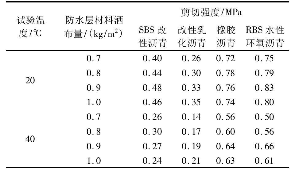 sbs防水卷材粘结强度试验,rbs自粘防水卷材