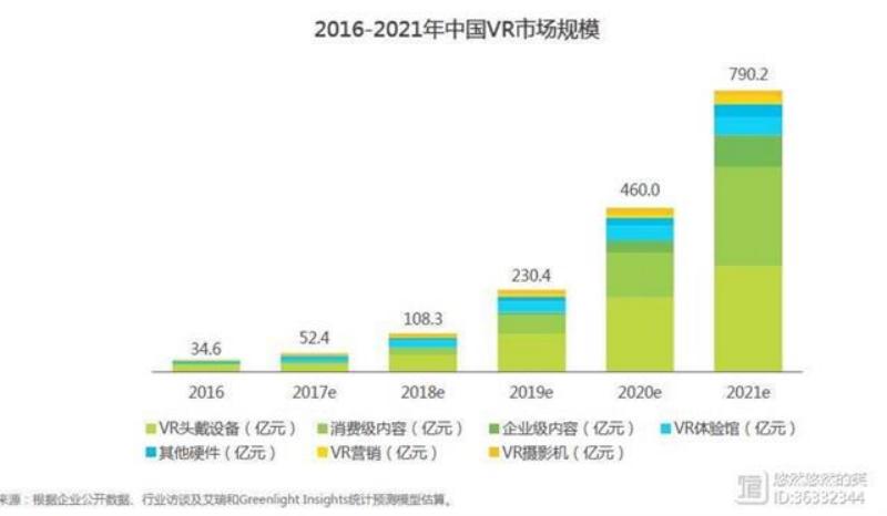万藤资本姬翔谈VR市场和前景