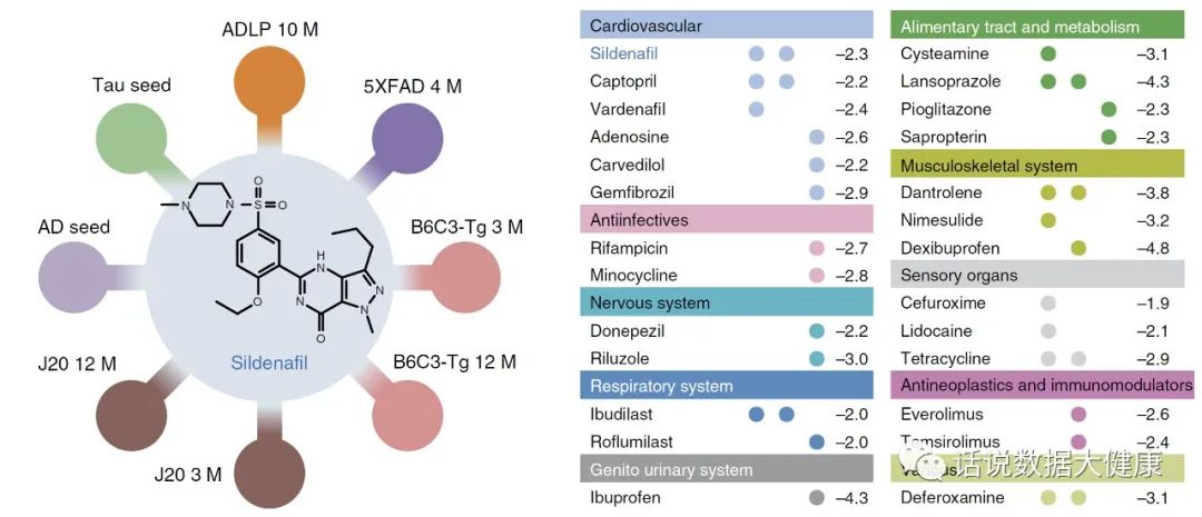 有延缓老年痴呆的药吗,一种意想不到的药物