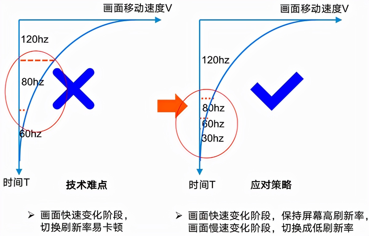 小米12pro斩获流畅榜第一,小米12pro首发上手体验