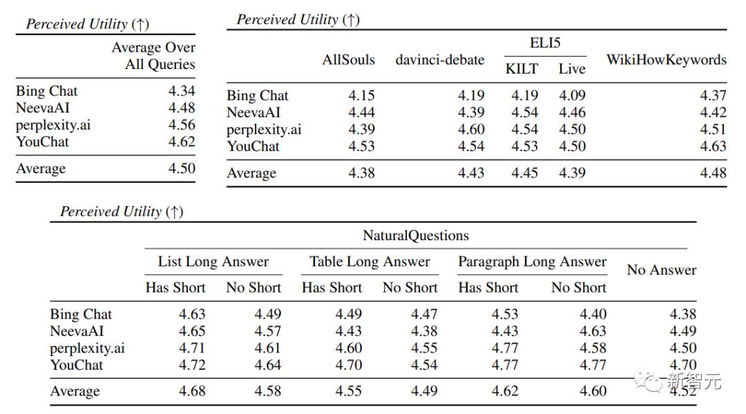 ChatGPT和新必应哪个更厉害,必应的ai和chatgpt哪个好用