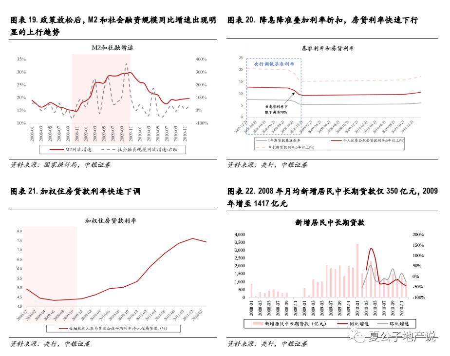 地产新政策最新消息解读,房地产走向与楼市调控政策效应