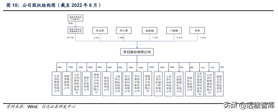 孚日家纺最新状况,孚日家纺上市了吗