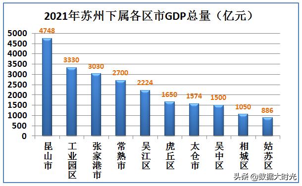 昆山几个强镇,昆山连续多少年排名百强县第一