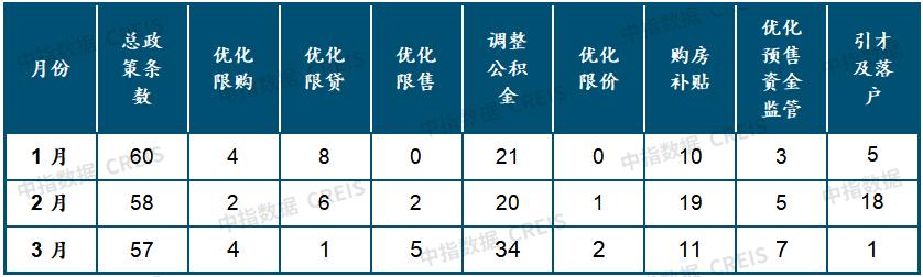 2024年中国房地产市场发展趋势,2024年1月房地产市场现状分析