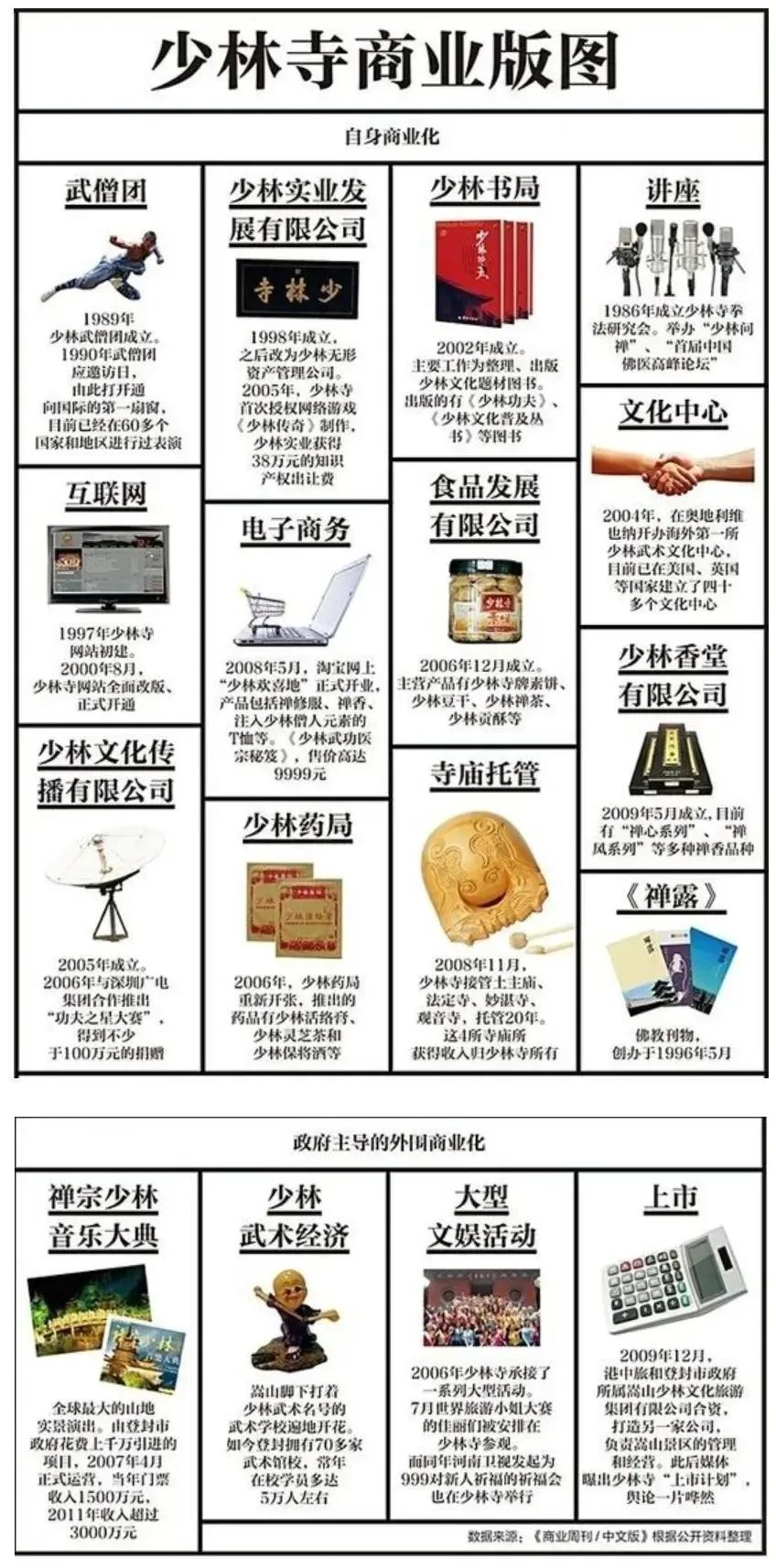 寺庙经济增长点,寺庙经济形势分析