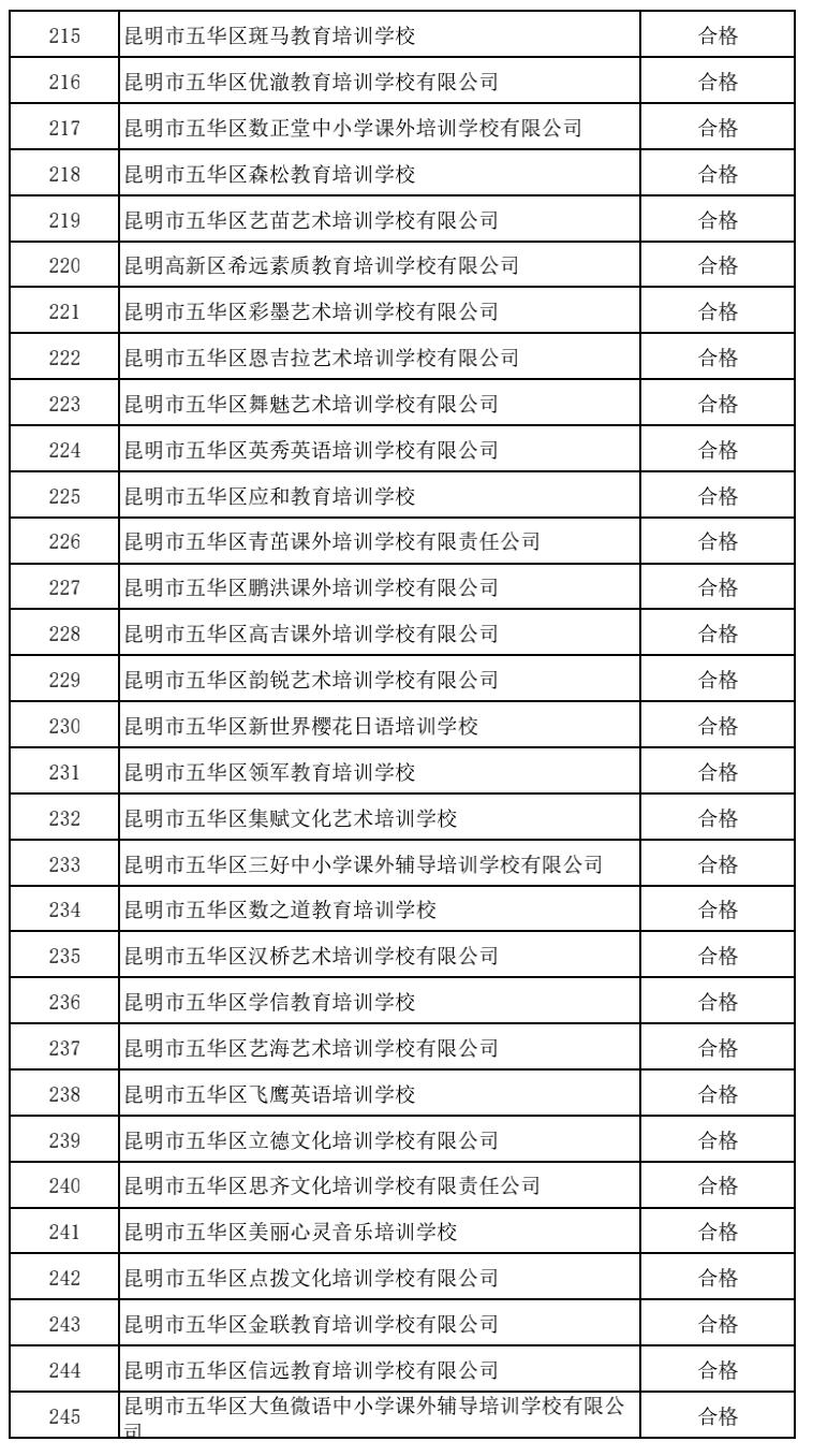 昆明市线下培训课程,云南非学科类校外培训最新政策