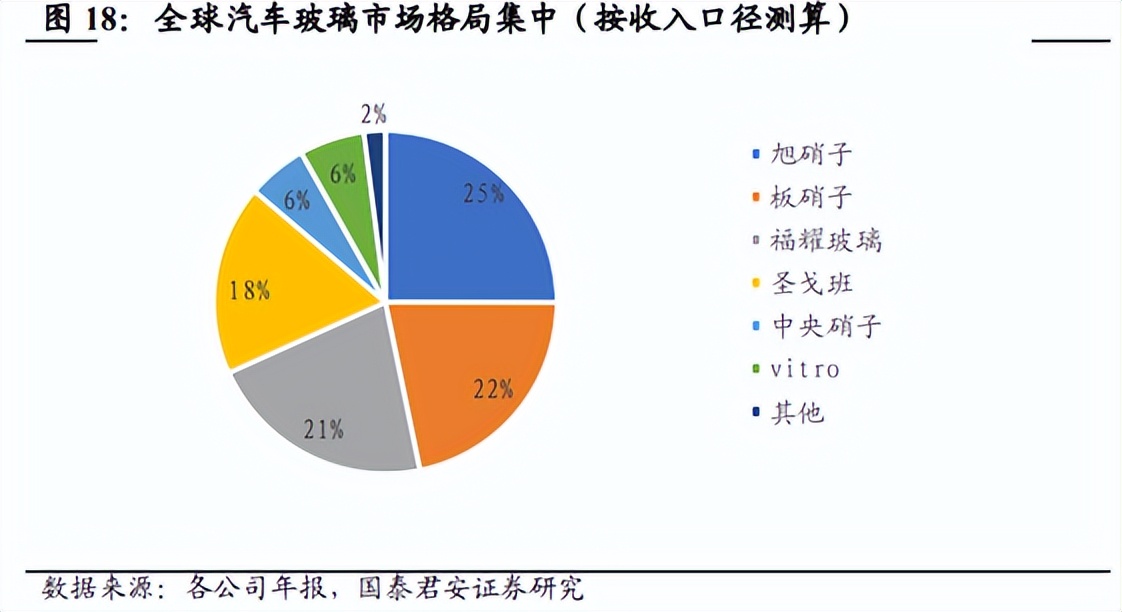 福耀玻璃发展能力分析,福耀玻璃行业分析报告