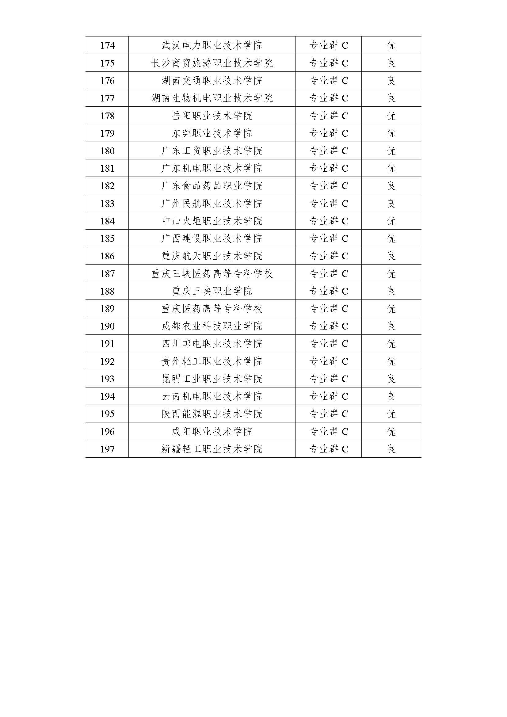 197所高职双高计划在哪儿可以下载,197所高职双高计划名单