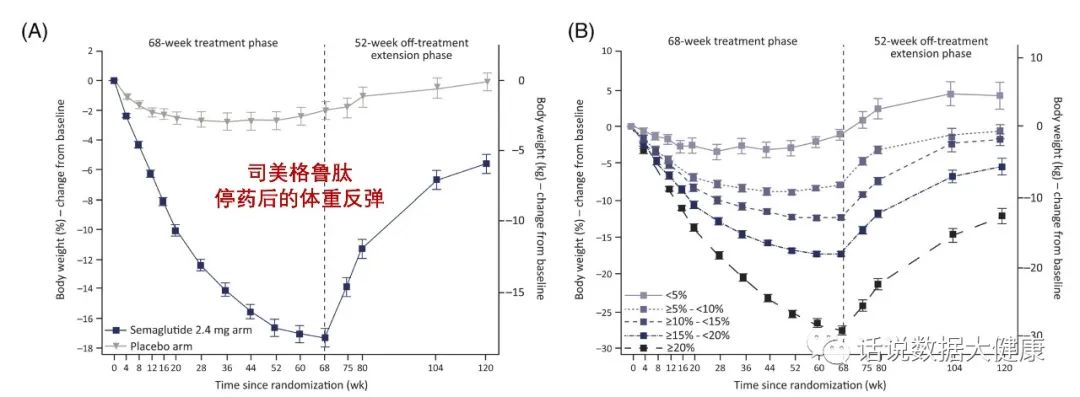 减肥产品最真实内幕曝光,最易被忽略的药品不良反应