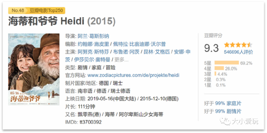 精心盘点五部冷门治愈电影,推荐几部让你笑喷的经典高分电影