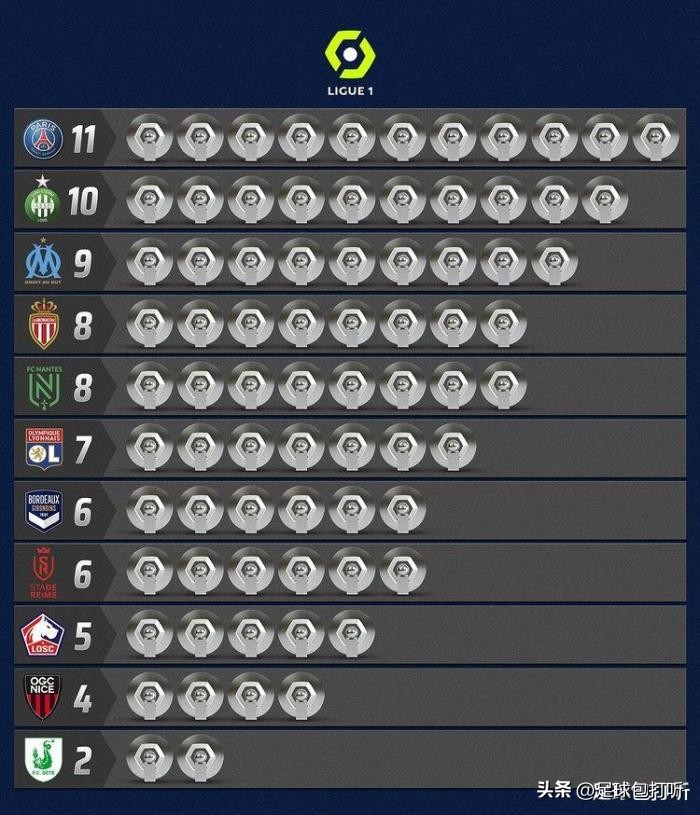 五大联赛连冠最长的球队,五大联赛连冠纪录