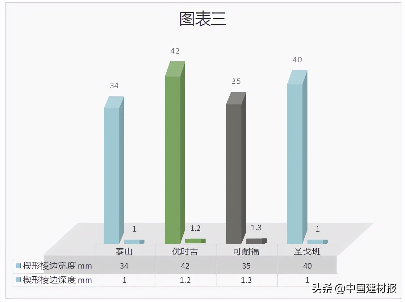 “创新名城”的宜居环境需要高质量的纸面石膏板——南京地区一线重点品牌纸面石膏板质量检测报告解读