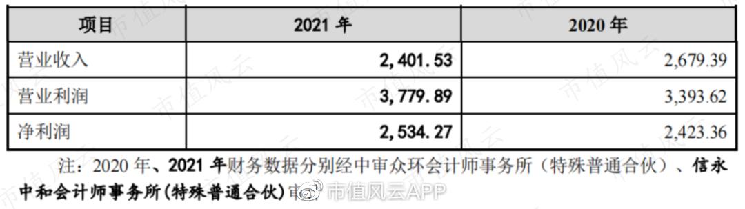 矽睿科技借壳盈方微,000670盈方微借壳