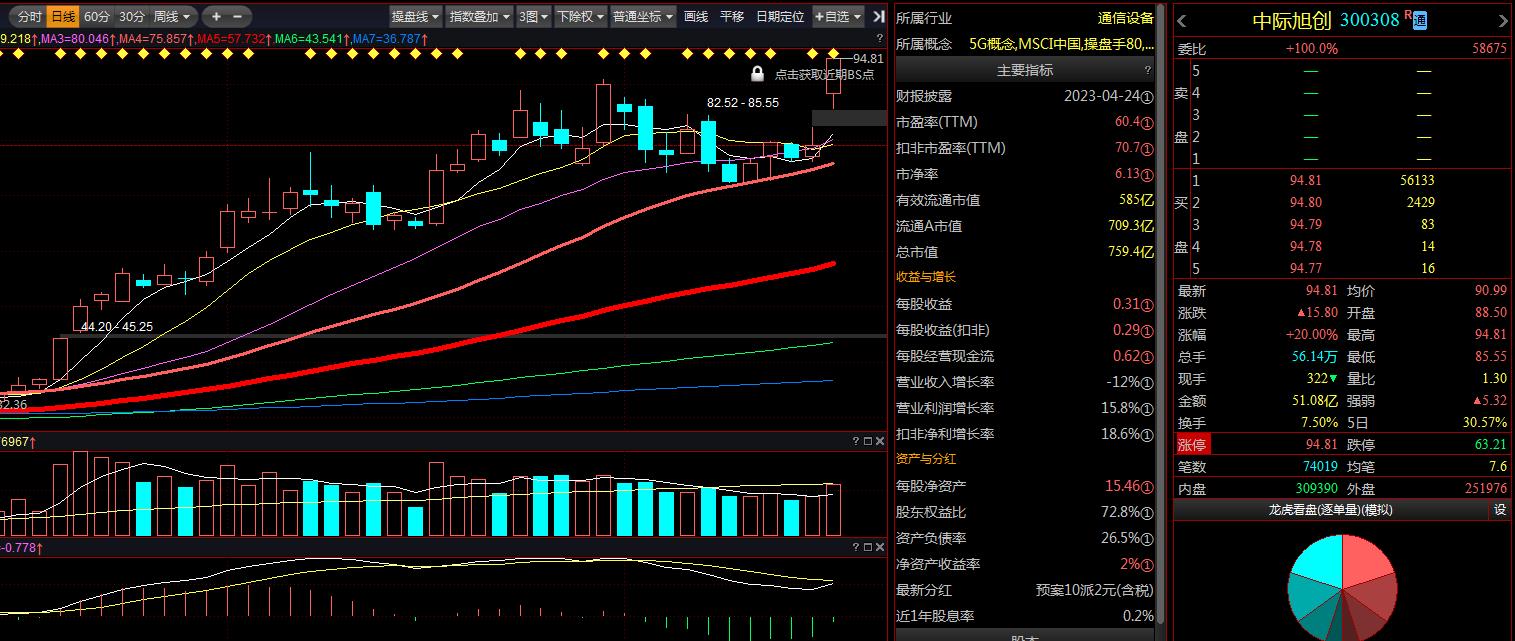 涨停选股头条,涨停股次日选股