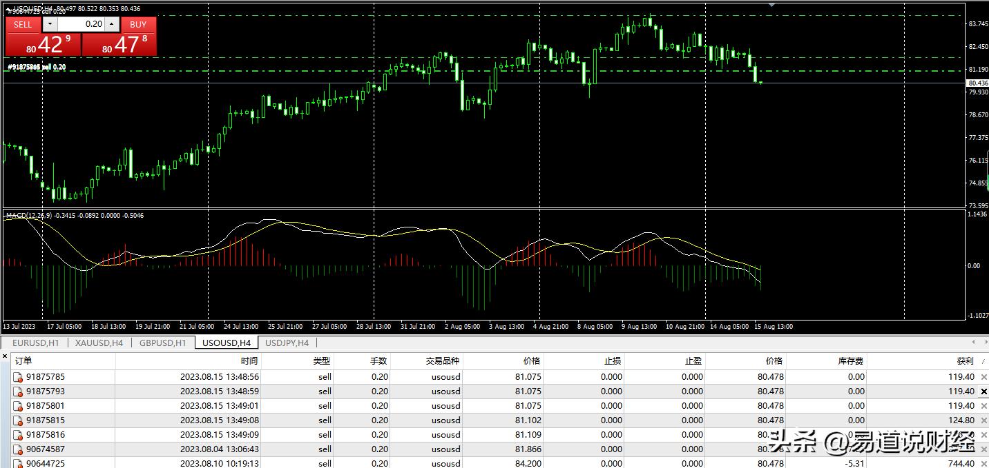 原油顺势交易的方法,做交易如何读懂市场意图
