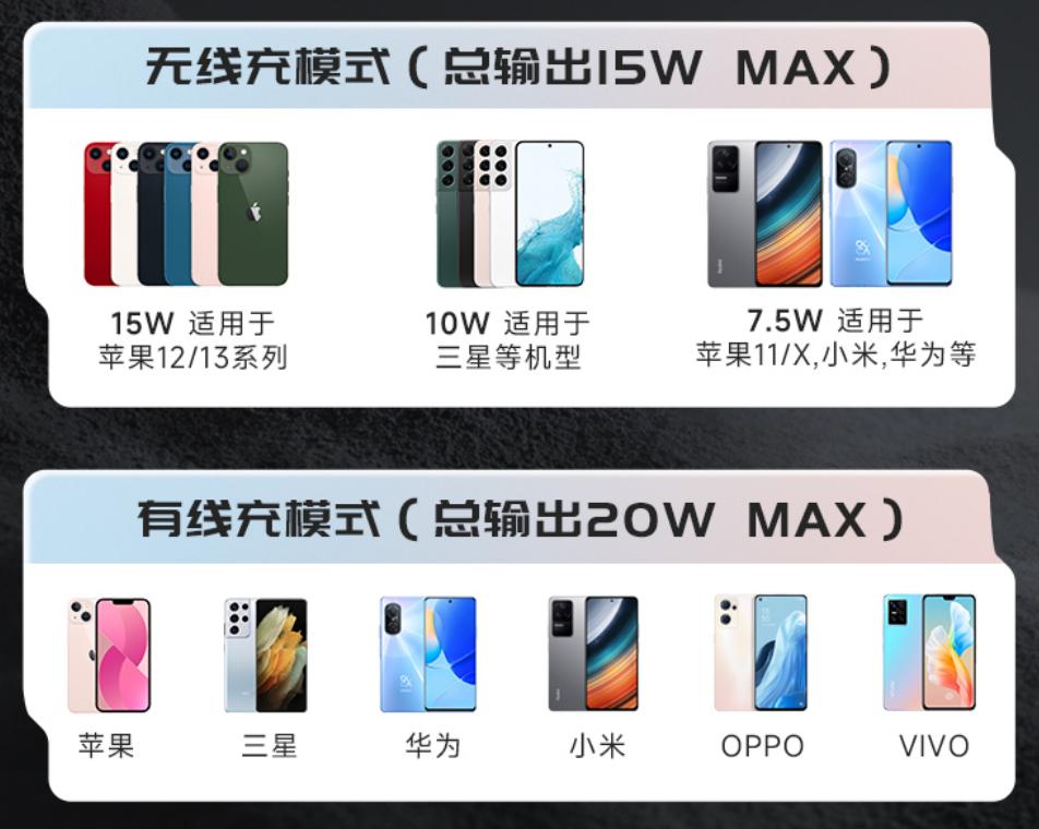 透明的无线快充充电宝,充电宝三合一超级快充充满科技感