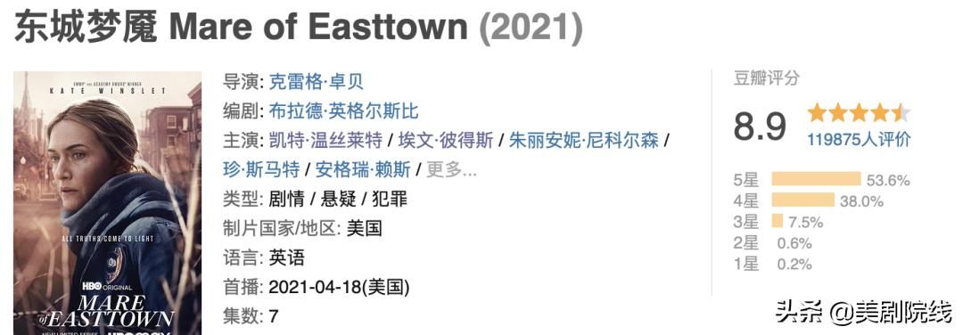 2021hbo十大神剧,hbo十佳剧