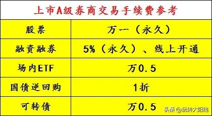 融资融券保证金100%该怎么玩,融资融券仓位多少才有可用保证金