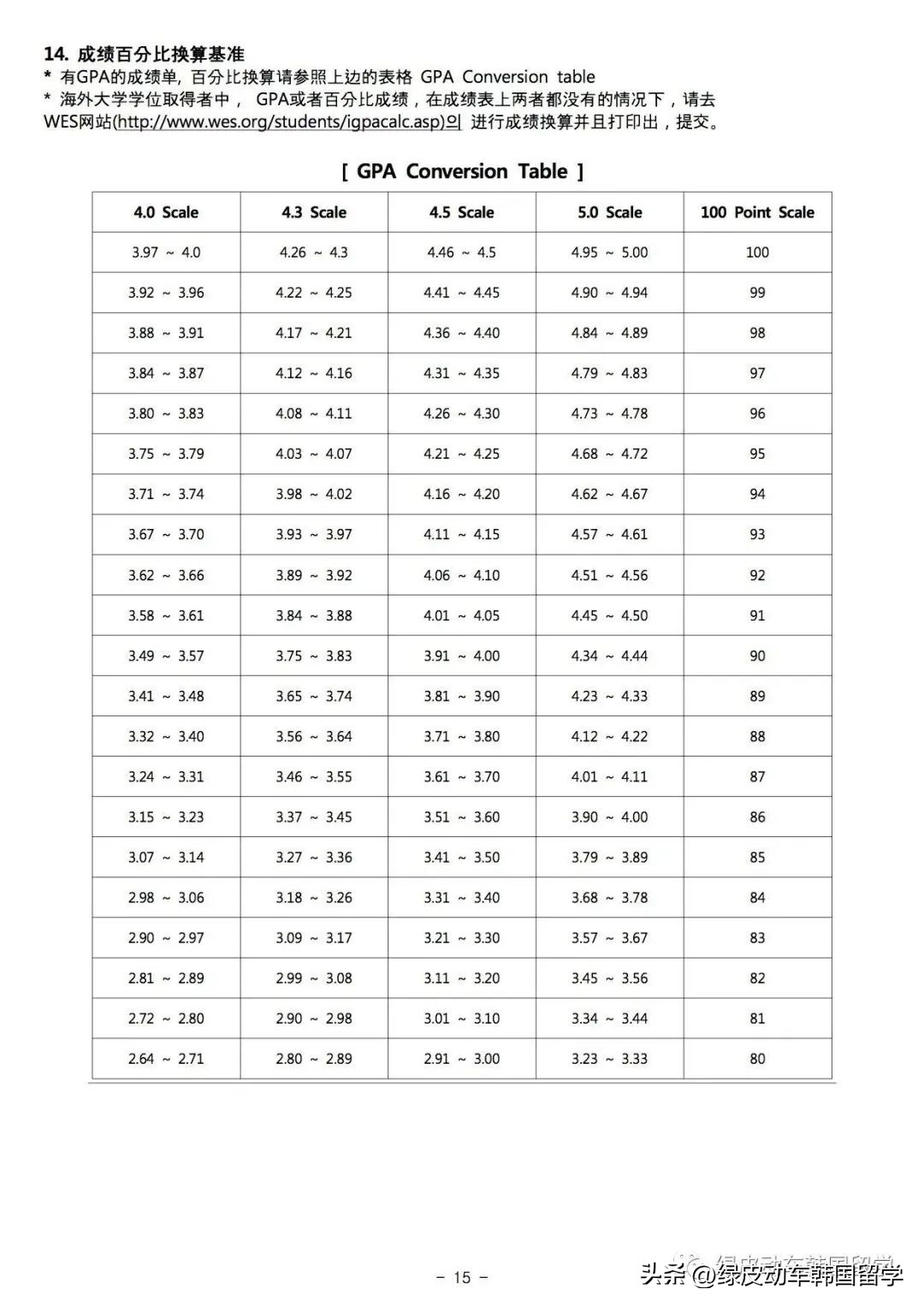 韩国留学申请条件及流程详解,韩国大学绩点换算