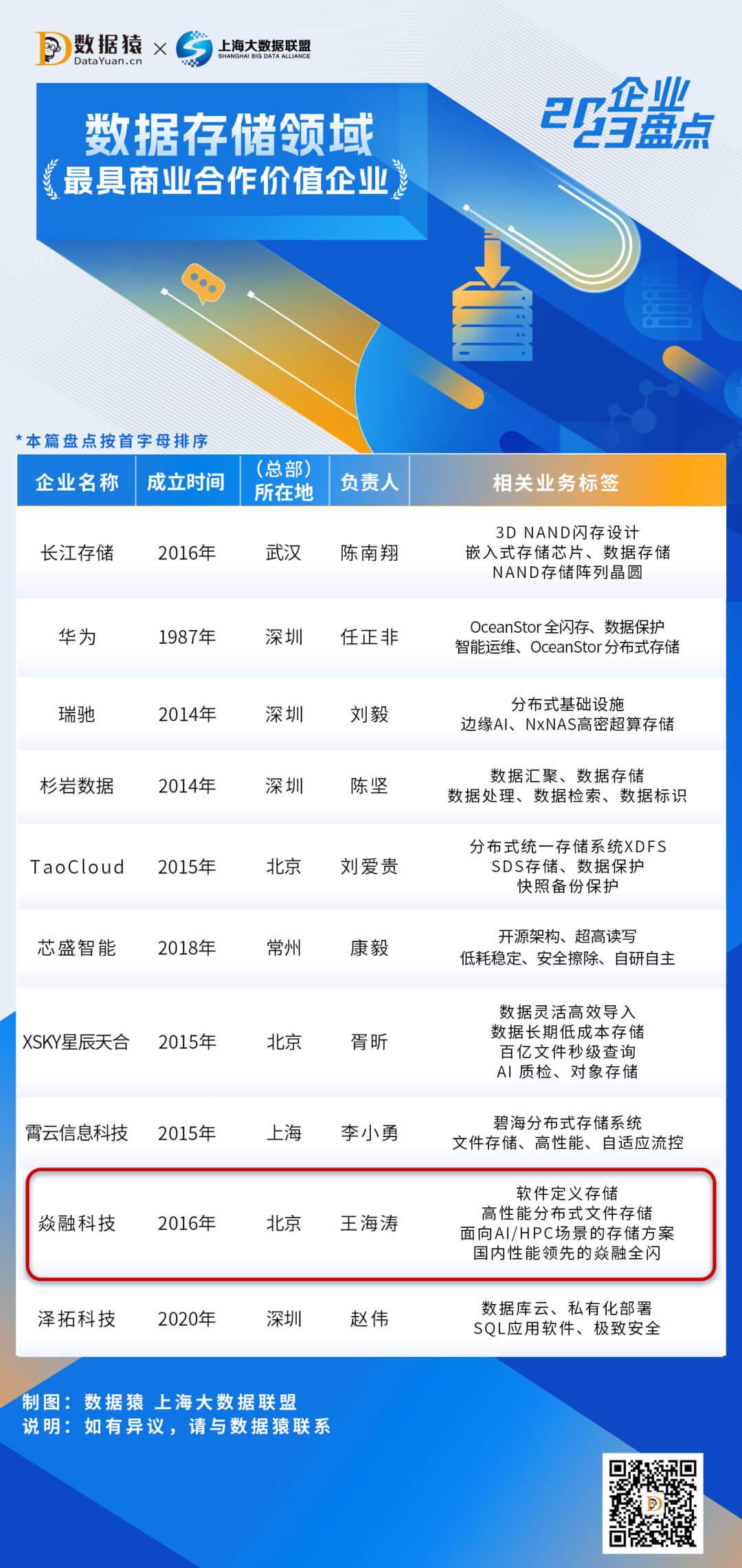 焱融科技为什么这么厉害,杭州焱融网络科技有限公司