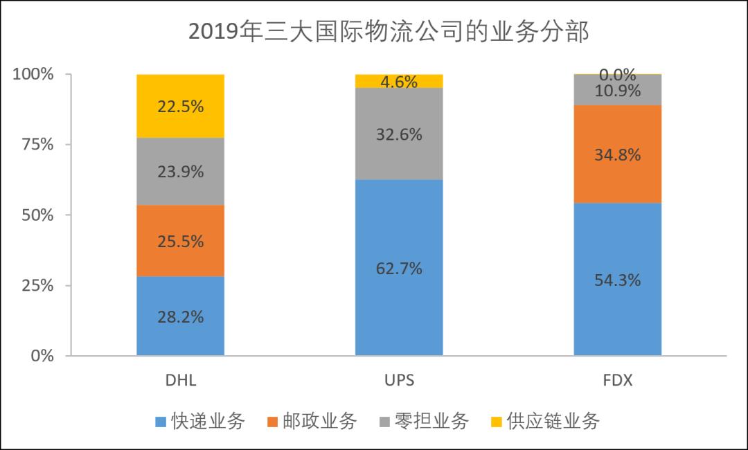 物流版无限游戏：通达系、顺丰、京东物流和安能，谁更值得下注？