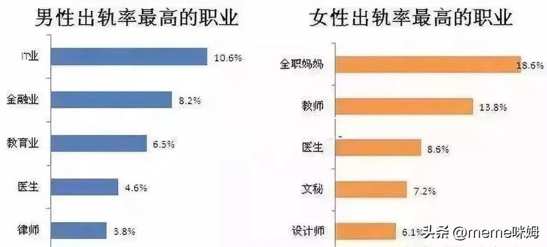 日本梅毒确诊创新高，出轨率世界第一的日本女性，却女尊男卑？