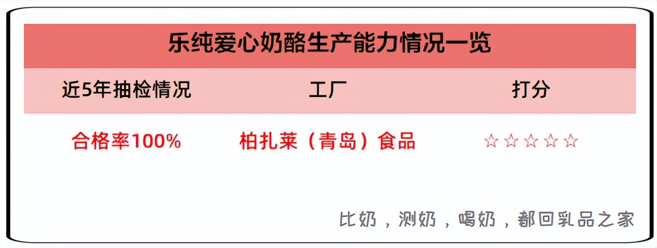 原制奶酪哪个牌子好,进口奶酪无蔗糖无添加