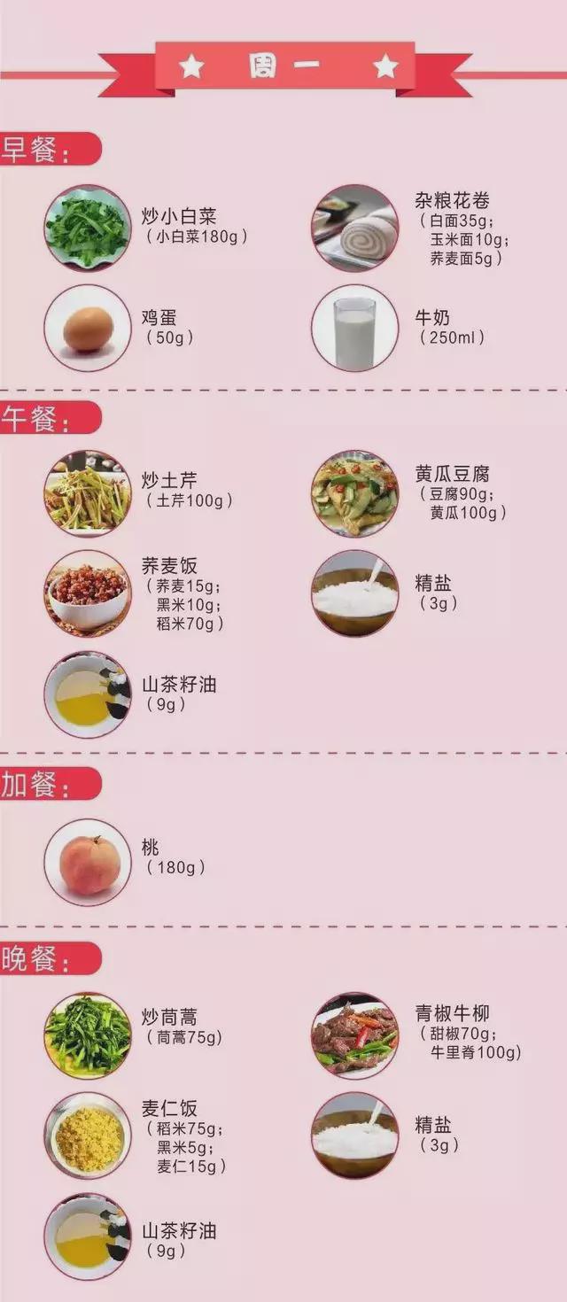 一周低卡减脂食谱大全,男士健身减脂食谱一周安排表