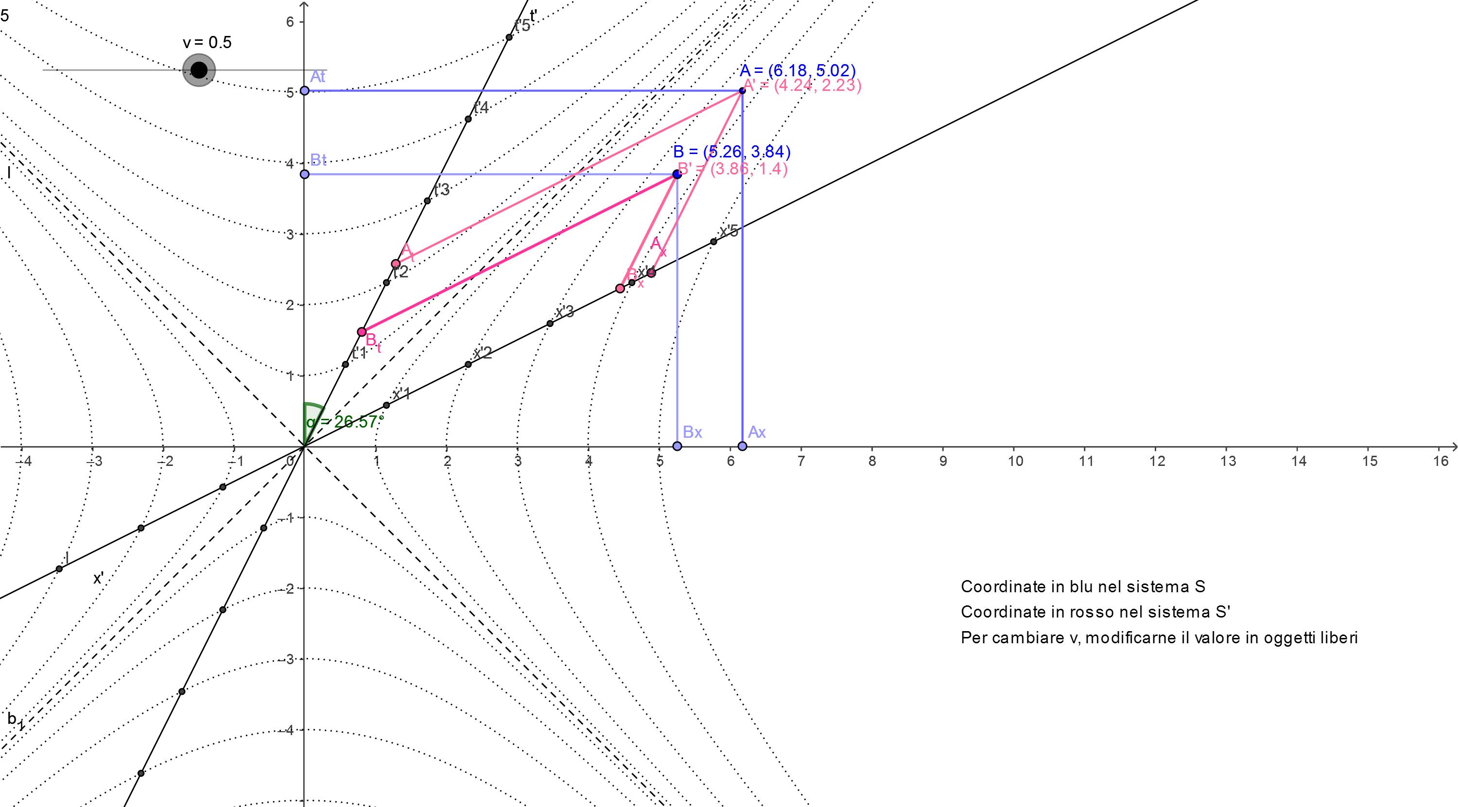 闵可夫斯基四维时空全息投影,闵可夫斯基天才简史