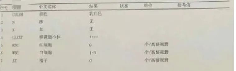 患者自述得了前列腺炎的过程，教你怎么保护好自己的前列腺