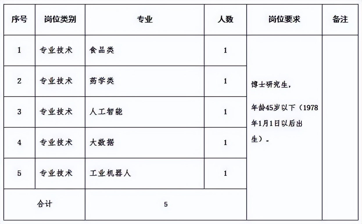 河南省工业职业技术学院招聘2024,河南经济贸易职业学院公开招聘