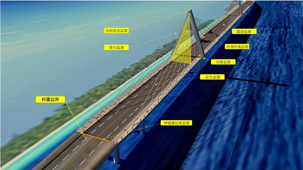 现代桥梁使用寿命,中国桥梁使用寿命规定多长