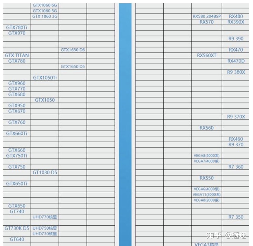 电脑上怎么看显卡型号的几种方法,图文详解怎么看显卡型号