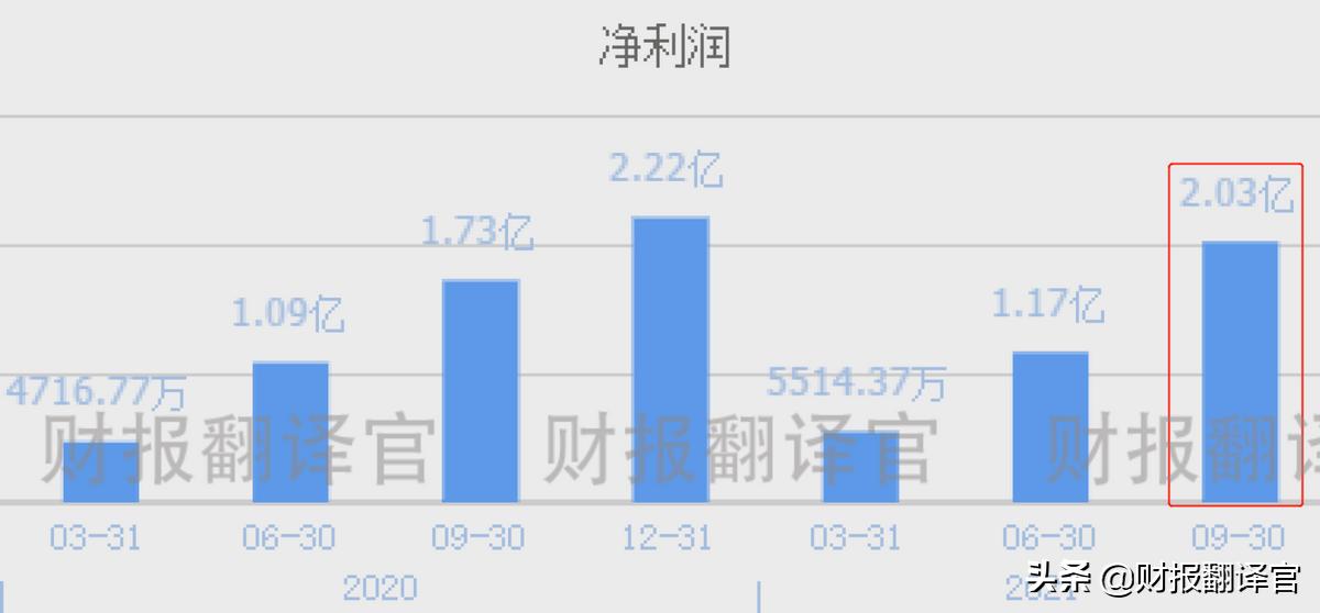 无人机材料军方唯一供应商,获多家飞机厂独家供货资格,股价仅8元