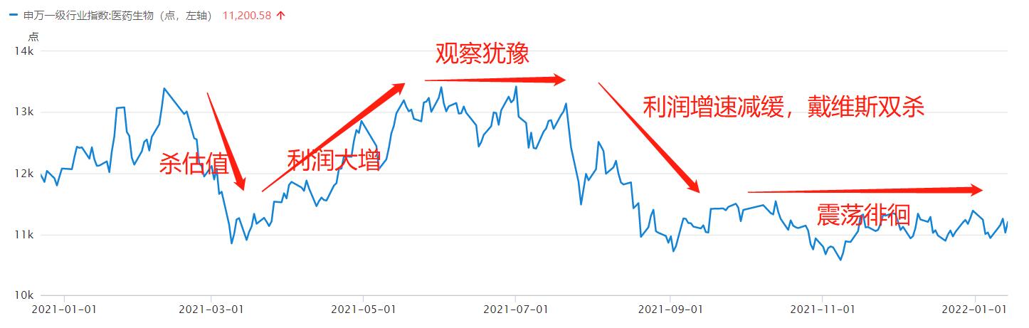 医药、半导体市盈率这么低，为什么一直跌？投资大师这样用市盈率