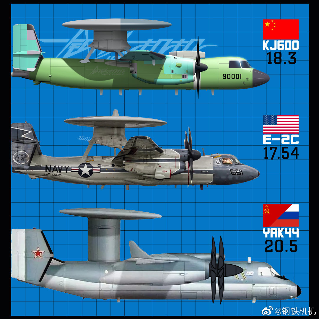 雷达技术和科技,雷达性能堪比预警机的战斗机