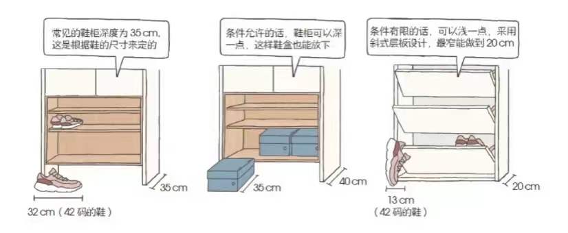 装修全屋家具的尺寸,新房装修买全部家具