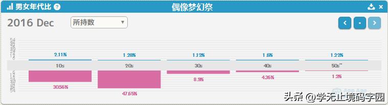 女性向的玄幻修仙小说,女性向小说