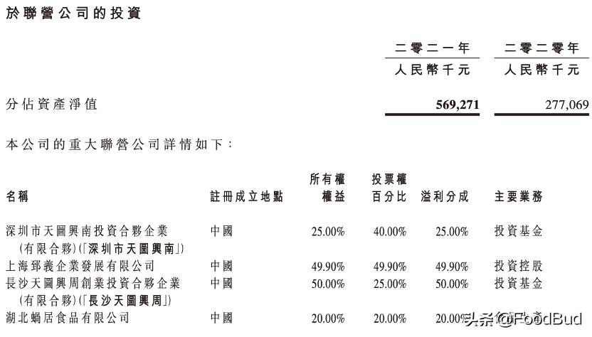 周黑鸭加盟货源是总部提供吗,周黑鸭预计年度销售额